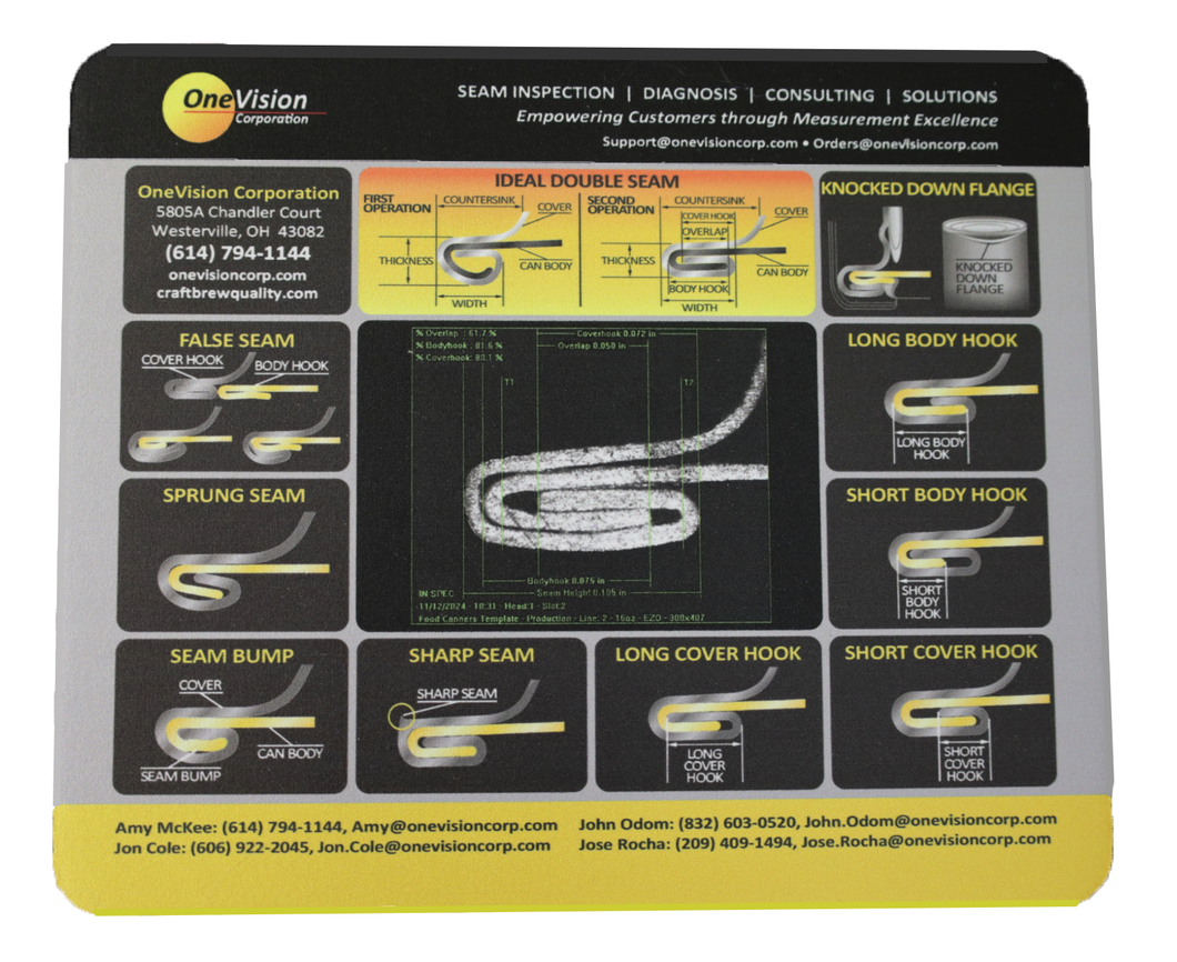 OneVision Corporation Mousepad